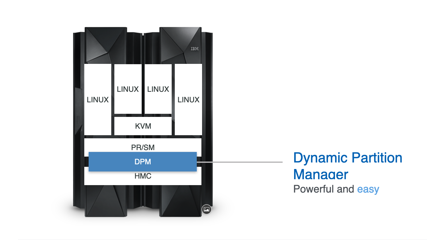 This is where DPM sits within the Mainframe stack.