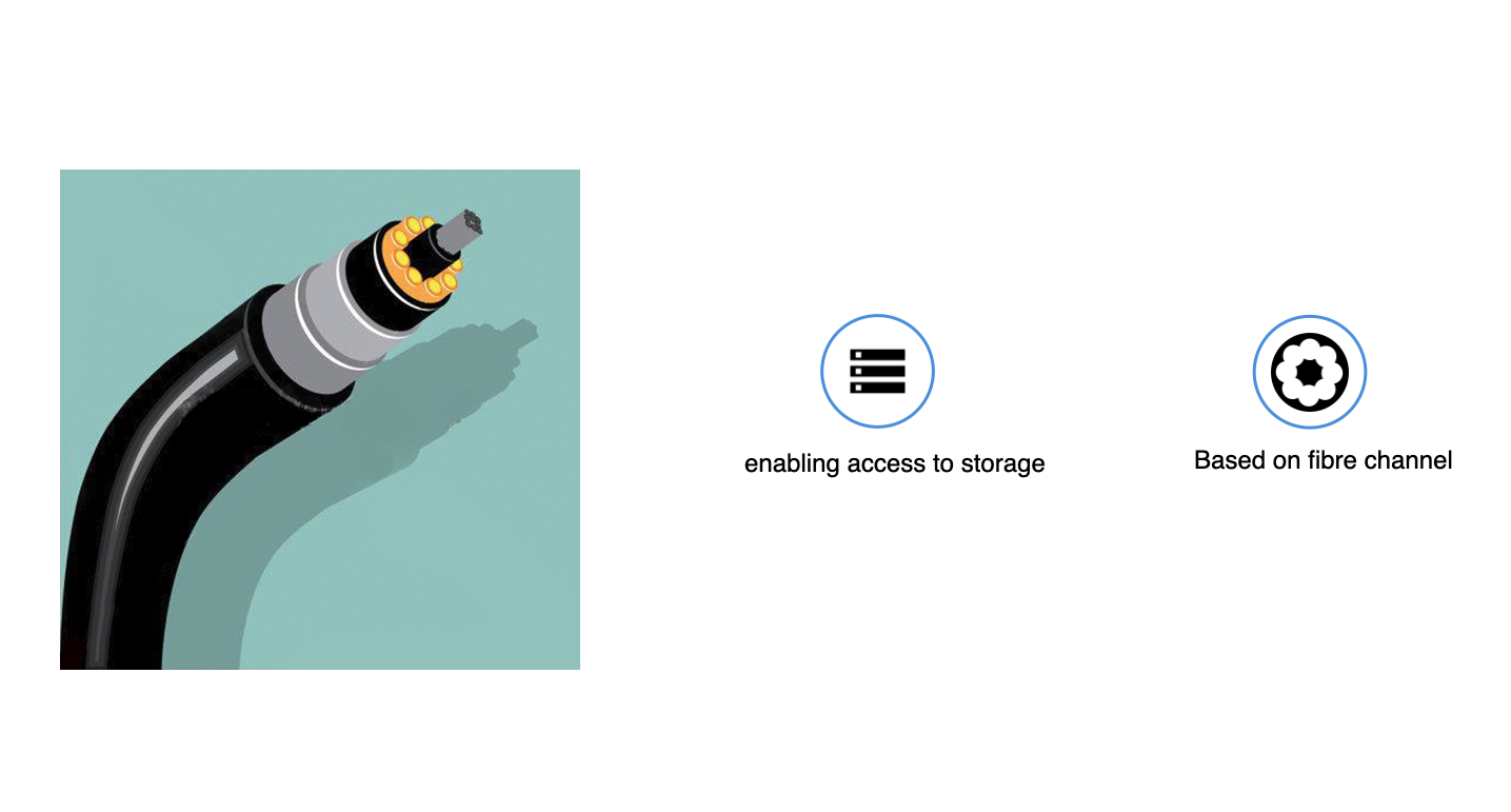 A fibre channel cable.