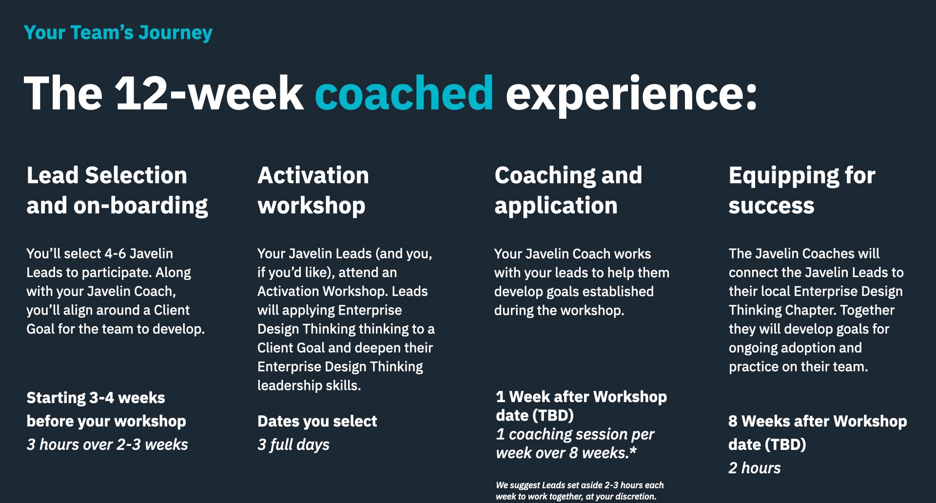 12 weeks experience.