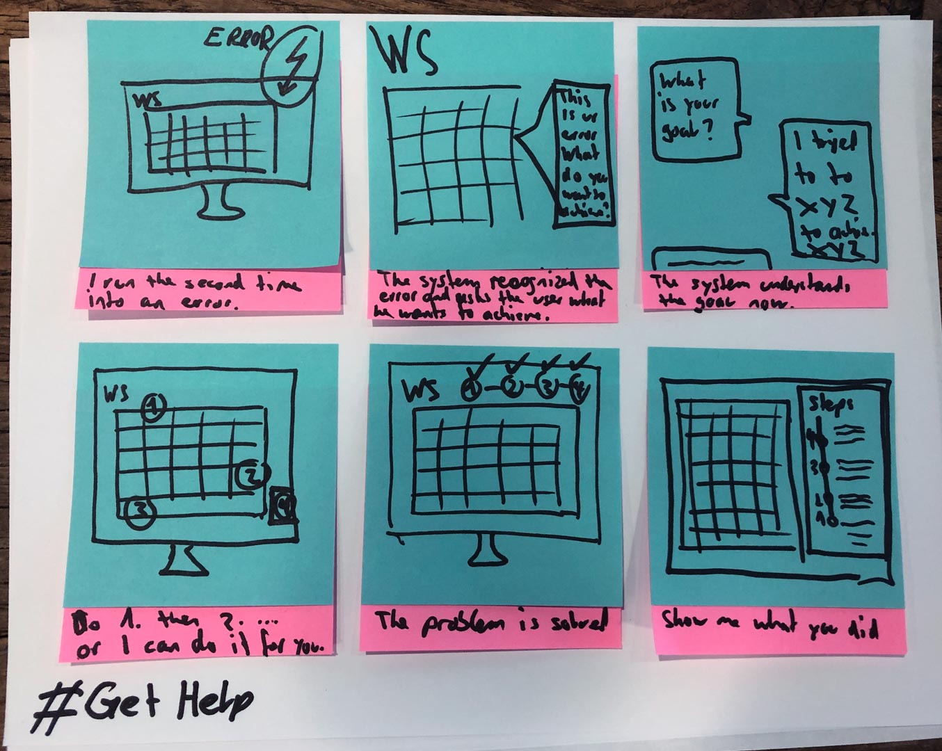 Storyboarding: Getting help.