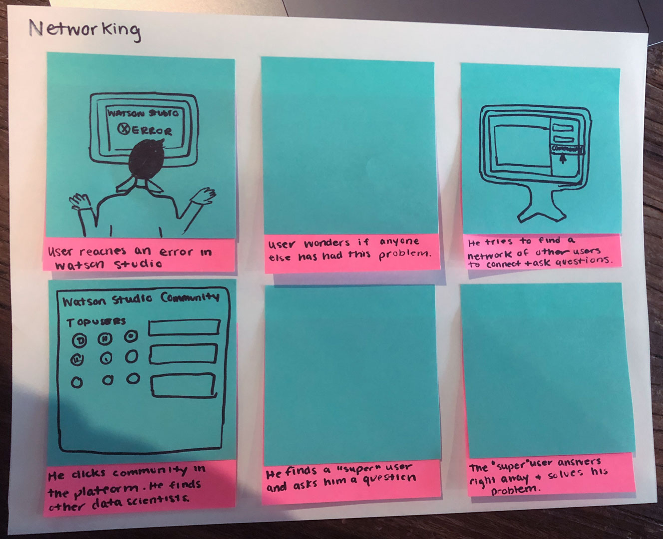 Storyboarding: Networking scenario.