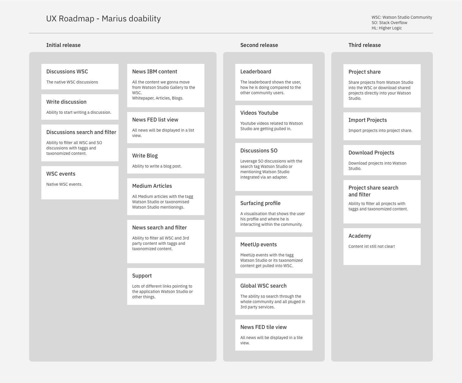 UX Roadmap – Marius