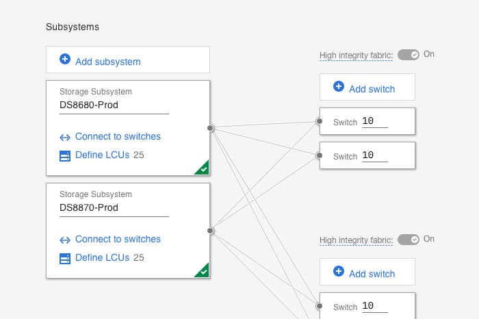 The art of changing a mental model