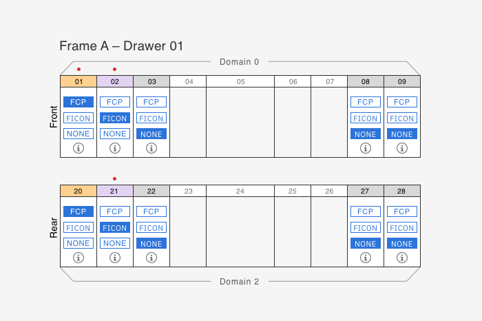 The «fuesebox» experience